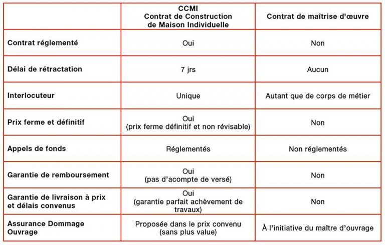 actu illu pourquoi choisir un constructeur de maison individuelle 768x490 1